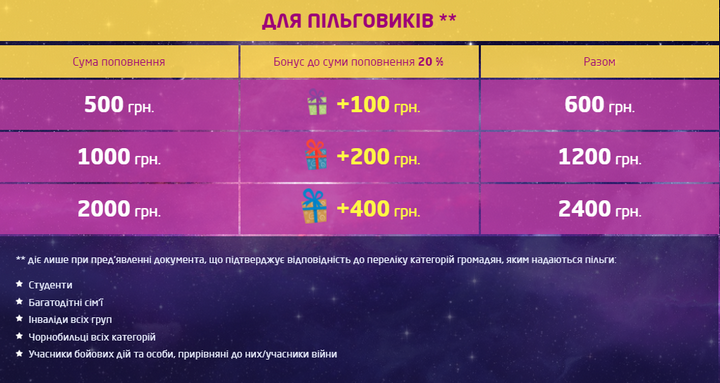 Развлекательный центр "Галактика" в Киеве: возможность сэкономить для льготников