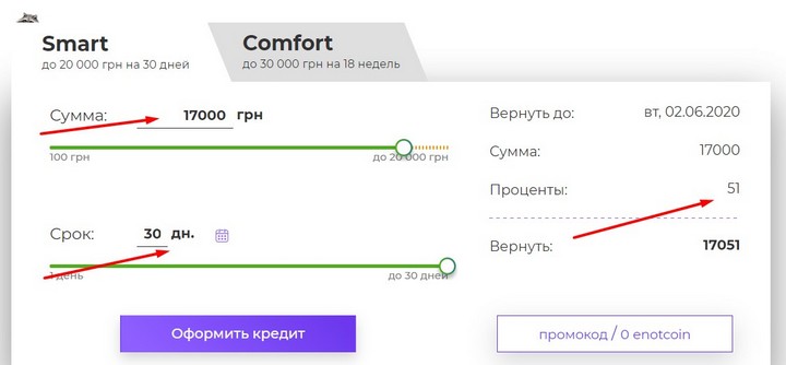 Moneyveo - первый беспроцентный кредит на карту до 17000 грн, срок кредитования до 30 дней в мае 2020 года