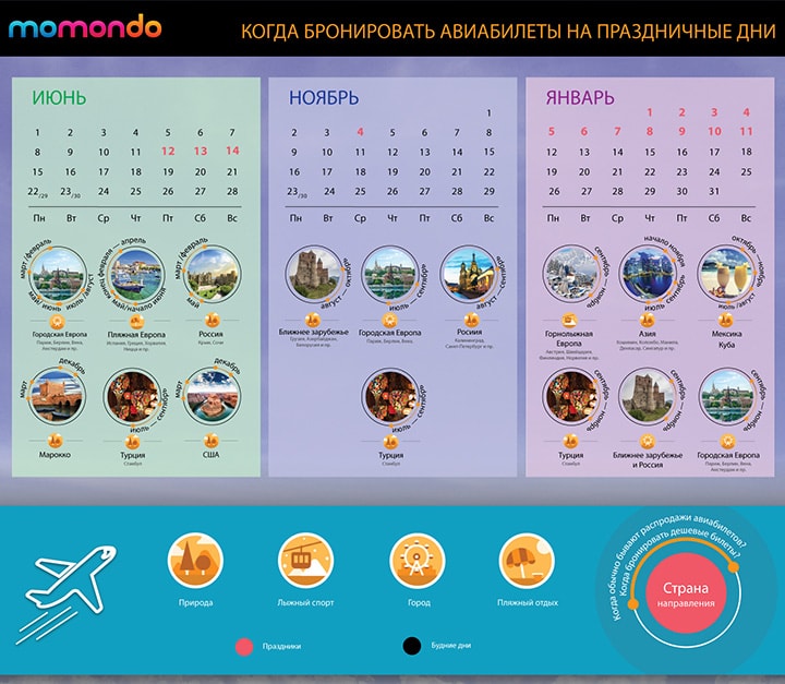 Предложения от momondo.ru