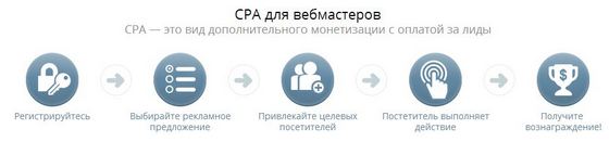 Партнерская программа для украинского трафика